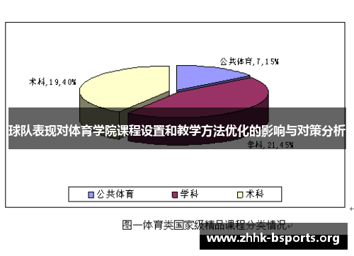 球队表现对体育学院课程设置和教学方法优化的影响与对策分析