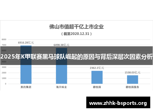 2025年K甲联赛黑马球队崛起的原因与背后深层次因素分析 2025年K甲联赛黑马球队崛起的原因与背后深层次因素分析