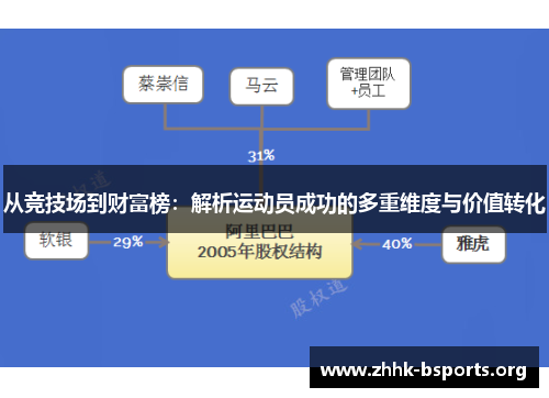 从竞技场到财富榜:解析运动员成功的多重维度与价值转化 从竞技场到财富榜:解析运动员成功的多重维度与价值转化