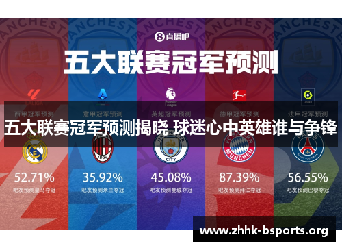 五大联赛冠军预测揭晓 球迷心中英雄谁与争锋