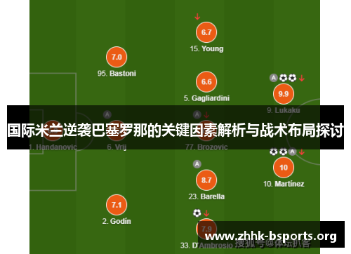 国际米兰逆袭巴塞罗那的关键因素解析与战术布局探讨