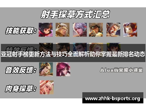 亚冠射手榜更新方法与技巧全面解析助你掌握最新排名动态