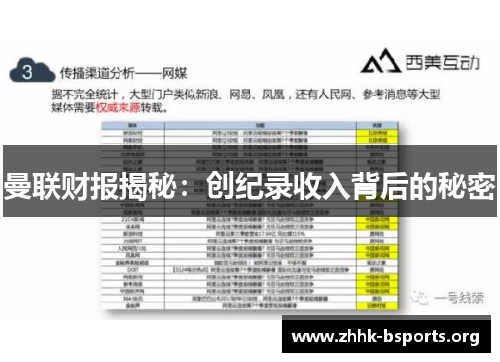 曼联财报揭秘：创纪录收入背后的秘密