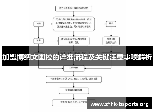 加盟博纳文图拉的详细流程及关键注意事项解析