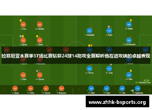 拉菲尼亚本赛季37场比赛斩获24球14助攻全面解析他在进攻端的卓越表现 拉菲尼亚本赛季37场比赛斩获24球14助攻全面解析他在进攻端的卓越表现