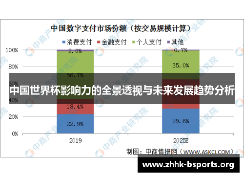 中国世界杯影响力的全景透视与未来发展趋势分析 中国世界杯影响力的全景透视与未来发展趋势分析