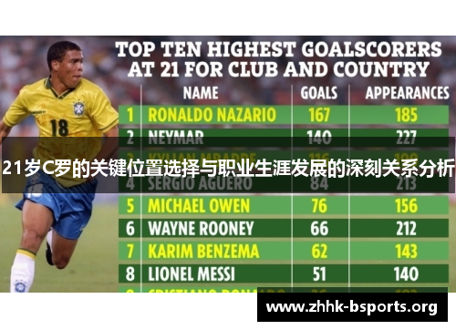 21岁C罗的关键位置选择与职业生涯发展的深刻关系分析