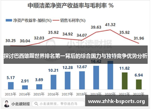 探讨巴西雄踞世界排名第一背后的综合国力与独特竞争优势分析