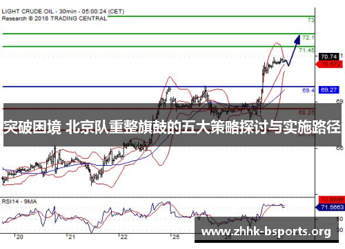 突破困境 北京队重整旗鼓的五大策略探讨与实施路径