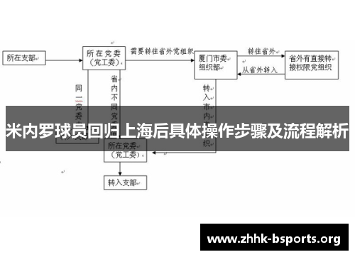 米内罗球员回归上海后具体操作步骤及流程解析