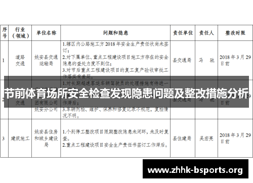 节前体育场所安全检查发现隐患问题及整改措施分析