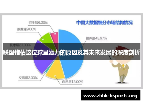 联盟错估这位球星潜力的原因及其未来发展的深度剖析
