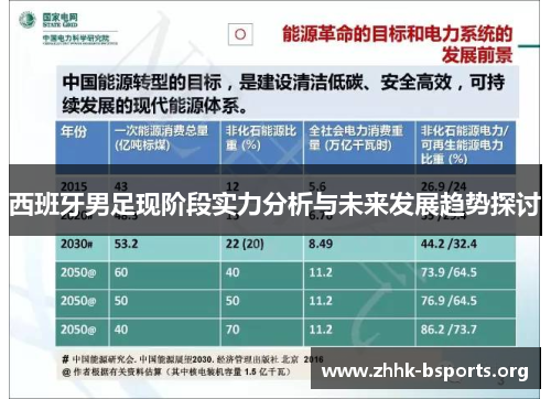 西班牙男足现阶段实力分析与未来发展趋势探讨