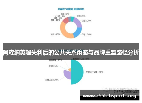 阿森纳英超失利后的公共关系策略与品牌重塑路径分析