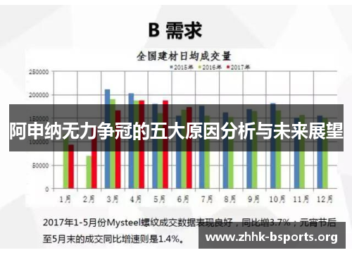 阿申纳无力争冠的五大原因分析与未来展望